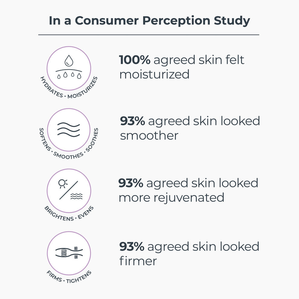 NassifMD Dermaceuticals™
Overnight Illuminating Masque with Lactic Acid & Vitamin C