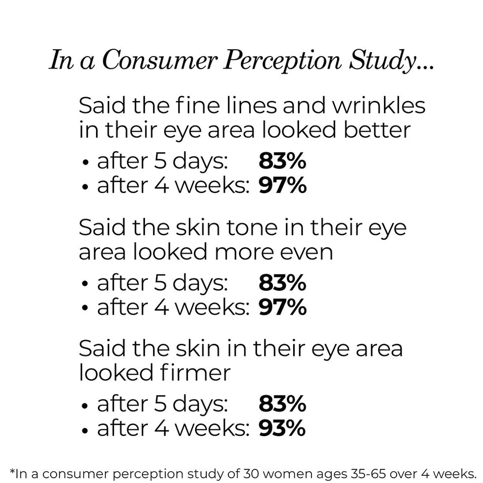 NassifMD Dermaceuticals™

Age Defying Eye Renewal Serum